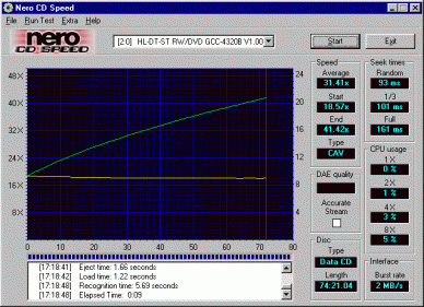 LG GCC-4320B CDspeed data lisovaná