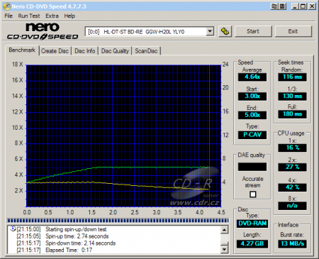 LG GGW-H20L - CDspeed čtení DVD-RAM