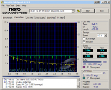 LG GGW-H20L - CDspeed zápis DVD-R 8×@4× simulace