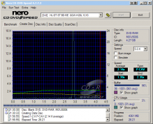 LG GGW-H20L - CDspeed zápis DVD-RAM s verifikací