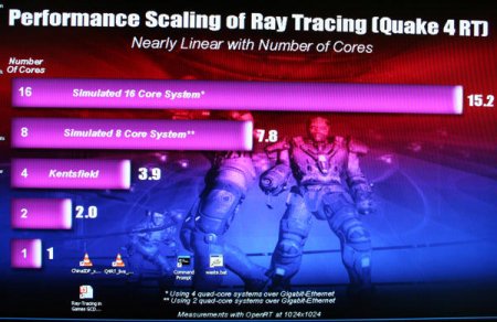 Intel Raytracing
