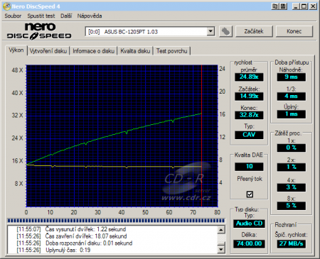 Asus BC-1205PT - CDspeed čtení CD-DA