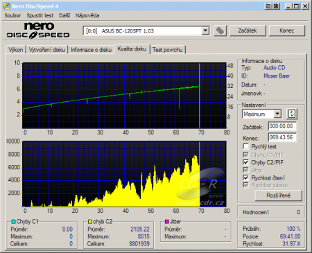 Asus BC-1205PT - CDspeed CD quality check