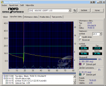 Asus BC-1205PT - CDspeed zápis CD-R simulace