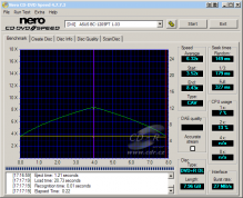 Asus BC-1205PT - CDspeed čtení DVD+R DL