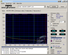 Asus BC-1205PT - CDspeed zápis DVD-R 16×@4× simulace