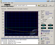 Asus BC-1205PT - CDspeed zápis DVD-RW simulace