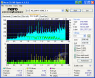 Asus BC-1205PT - CDspeed kvalita zápisu DVD-RAM 5× po quick eras