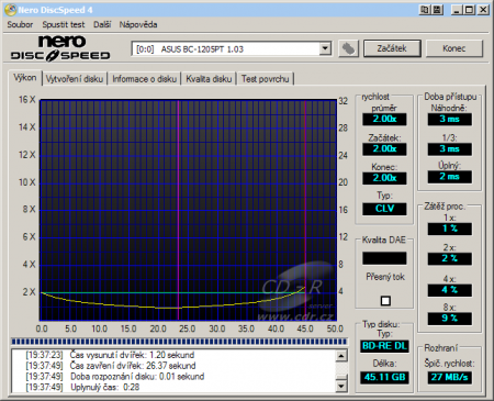 Asus BC-1205PT - CDspeed čtení BD-RE DL