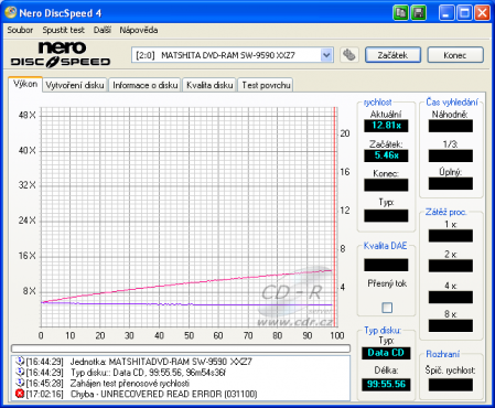 Panasonic SW-9590 - CDspeed čtení CD-R 99 min.