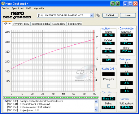 Panasonic SW-9590 - CDspeed čtení CD-RW