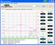 Panasonic SW-9590 - CDspeed čtení DVD-ROM DL