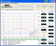 Panasonic SW-9590 - CDspeed čtení DVD video DL