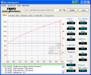 Panasonic SW-9590 - CDspeed čtení DVD+R