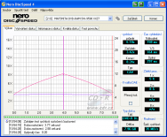 Panasonic SW-9590 - CDspeed čtení DVD-R DL