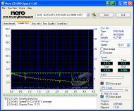 Panasonic SW-9590 - CDspeed zápis DVD-RAM 5× bez verifikace