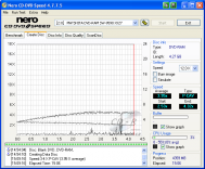 Panasonic SW-9590 - CDspeed zápis DVD-RAM 12× nové s verifikací