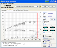 Panasonic SW-9590 - CDspeed zápis DVD-RAM 12× nové bez verifikac