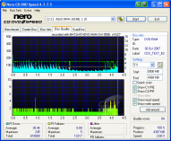 Panasonic SW-9590 - CDspeed kvalita zápisu DVD-RAM 12× s verifik