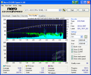 Panasonic SW-9590 - CDspeed kvalita zápisu DVD-RAM 12× nové bez 