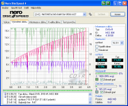 Panasonic SW-9590 - CDspeed zápis DVD+R