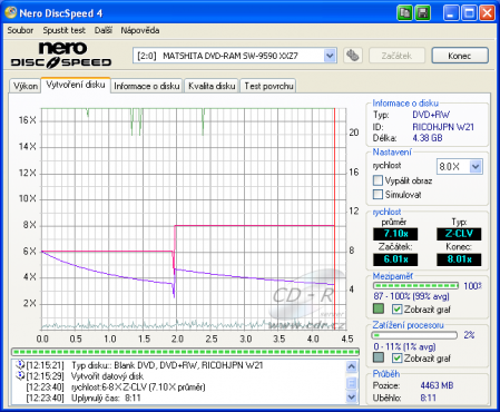 Panasonic SW-9590 - CDspeed zápis DVD+RW