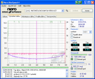 Panasonic SW-9590 - CDspeed zápis DVD+R DL 2,4×@4×