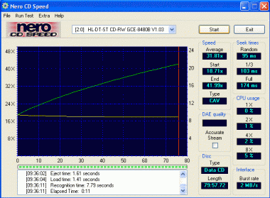 LG GCE-8480B CDspeed data 80