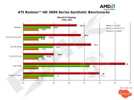 AMD: prezentace s výsledky HD 3800