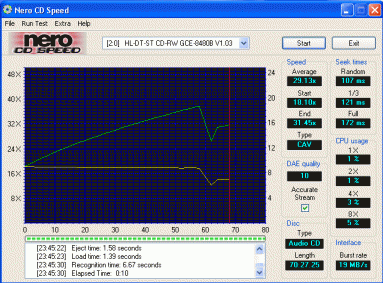 LG GCE-8480B CDspeed audio lisované