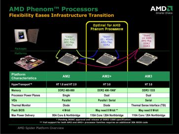 Platformy AMD AM2 až AM3