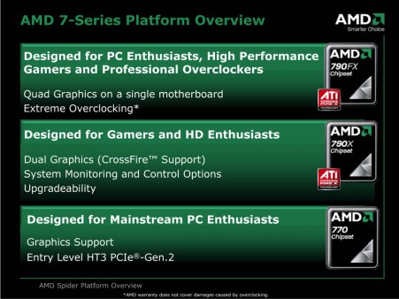 AMD 7-series chipsets