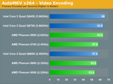 AMD Phenom vs. Core 2 Quad: x264 Video Encoding - lepší výsledek