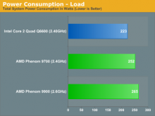 AMD Phenom vs. Core 2 Quad: Srovnání spotřeby při zátěži - také 