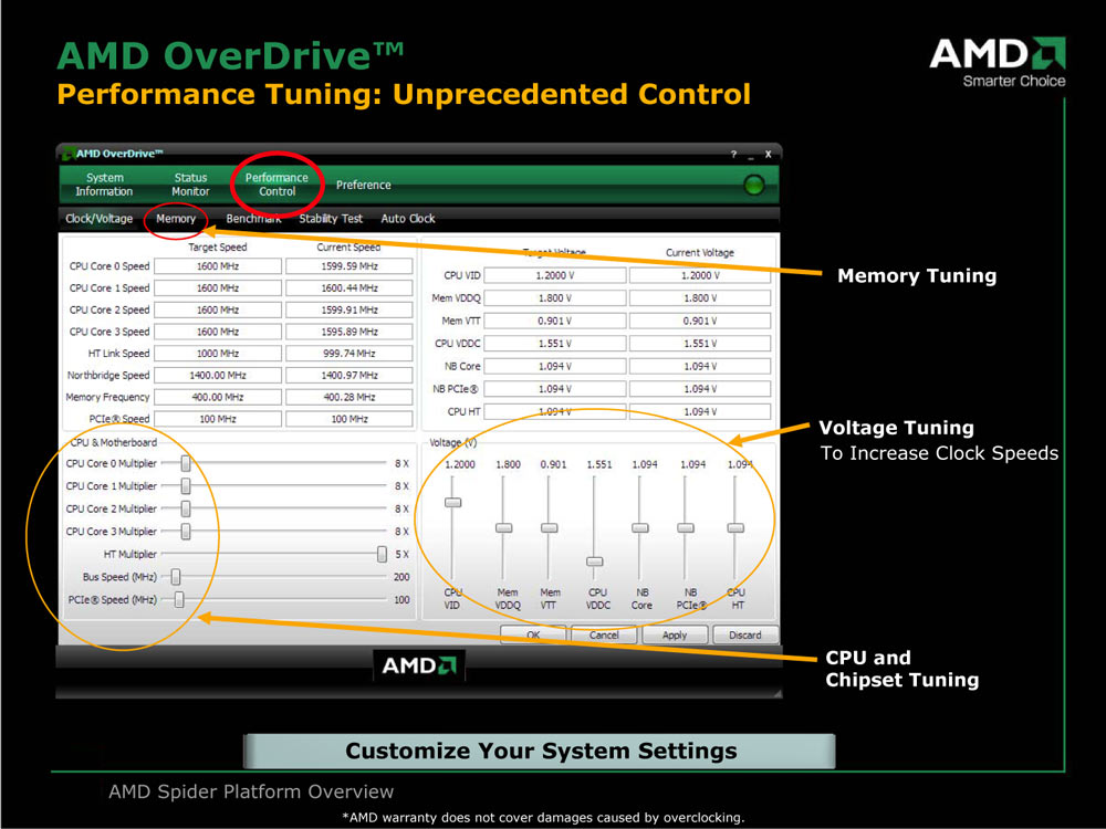 Amd overdrive разгон видеокарты