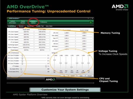 AMD OverDrive - overclocking