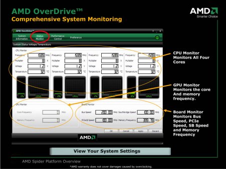 AMD OverDrive - monitoring