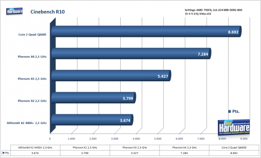 CineBench 10