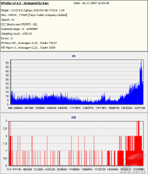 Optiarc AD-7191A - KProbe PIPO DVD-R TY 16×@20× měří Optiarc