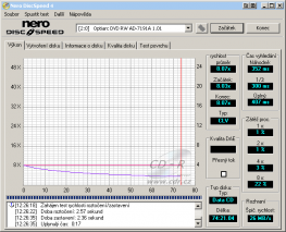 Optiarc AD-7191A - CDspeed čtení CD-ROM silent