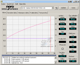 Optiarc AD-7191A - CDspeed čtení CD-ROM