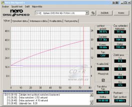 Optiarc AD-7191A - CDspeed čtení CD-DA