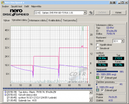 Optiarc AD-7191A - CDspeed zápis CD-RW