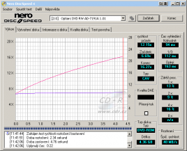 Optiarc AD-7191A - CDspeed čtení DVD-ROM