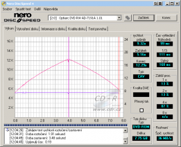 Optiarc AD-7191A - CDspeed čtení DVD-ROM DL