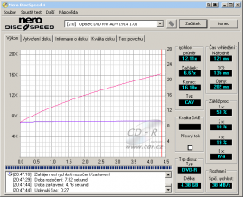 Optiarc AD-7191A - CDspeed čtení DVD-R