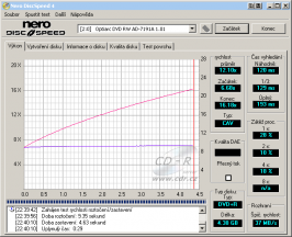 Optiarc AD-7191A - CDspeed čtení DVD+R