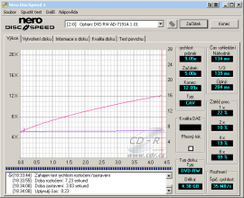 Optiarc AD-7191A - CDspeed čtení DVD-RW