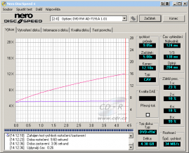 Optiarc AD-7191A - CDspeed čtení DVD+RW