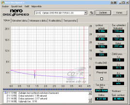 Optiarc AD-7191A - CDspeed čtení DVD-RAM 5×